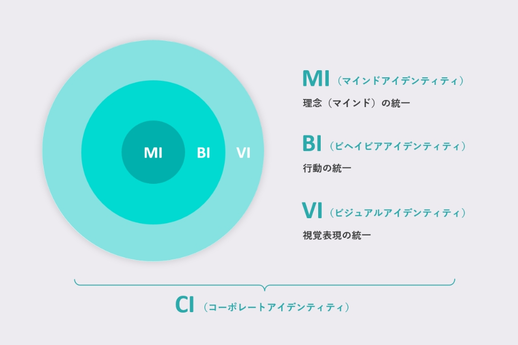 株式会社ダイキアクシス