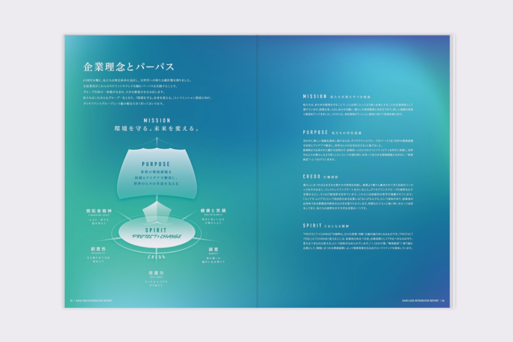 株式会社ダイキアクシス