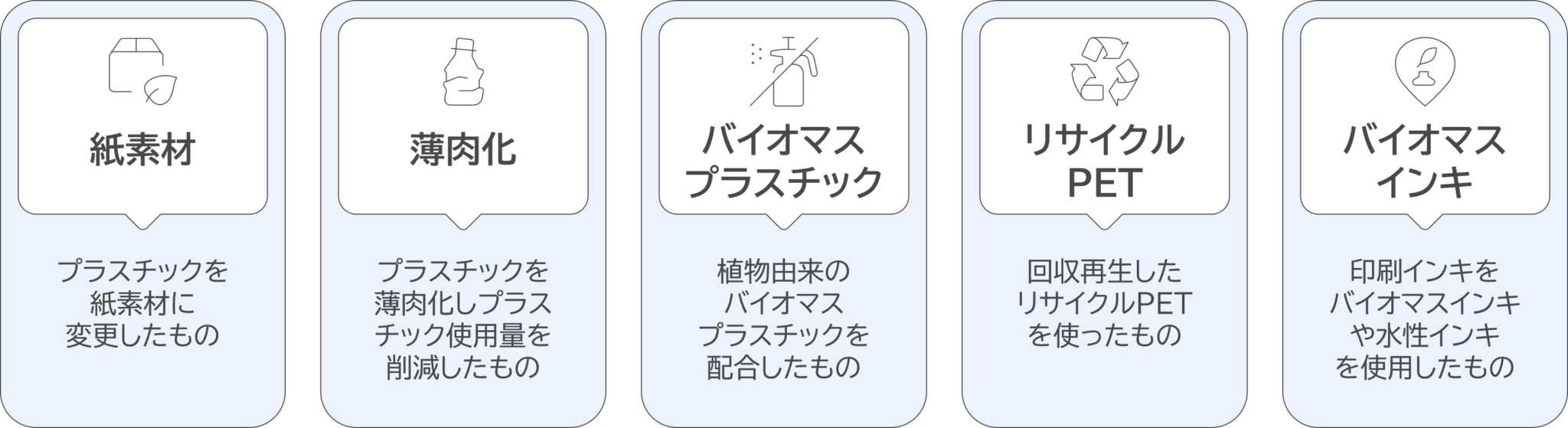 【事例あり】エコパッケージが選ばれる理由と導入メリット | SEKI CREATIVE WORKS|セキ株式会社
