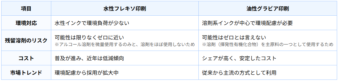 水性フレキソ印刷